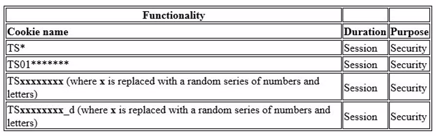 Table showing four security-related session cookies—each with names starting TS, their duration as session, and purpose as security—designed to help protect sensitive information for users, whether you're a residential painter searching online or anyone else in Colorado Springs concerned about privacy.